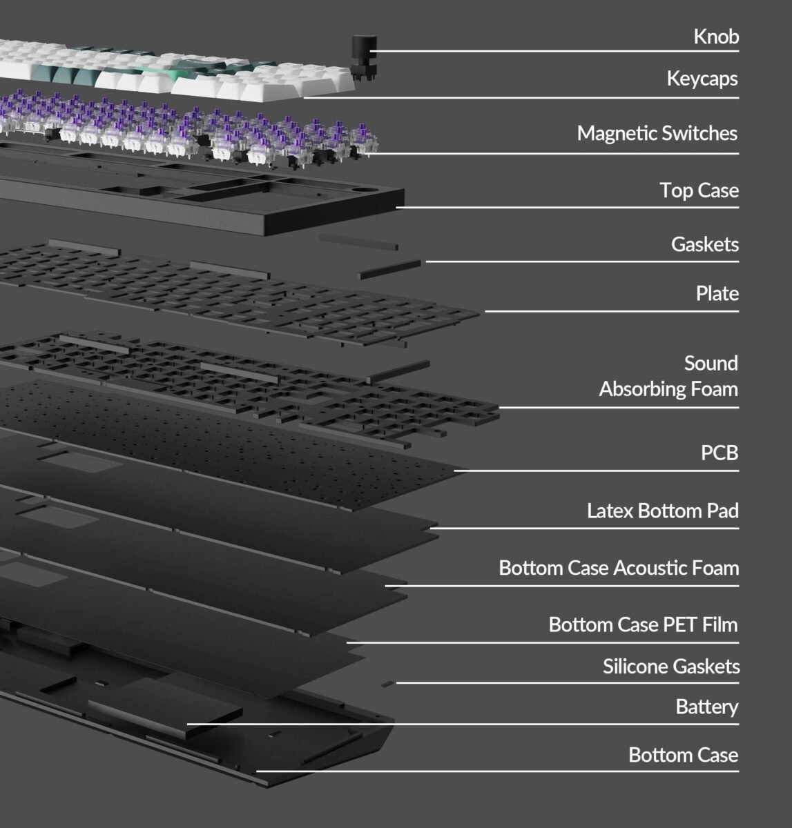 Keychron Q5 HE (Q5H-M1) QMK Wireless Custom Hall Effect Keyboard Purple Switch 96% US Layout Keychron Q5 HE (Q5H-M1) QMK Wireless Custom Hall Effect Keyboard Purple Switch 96% US Layout